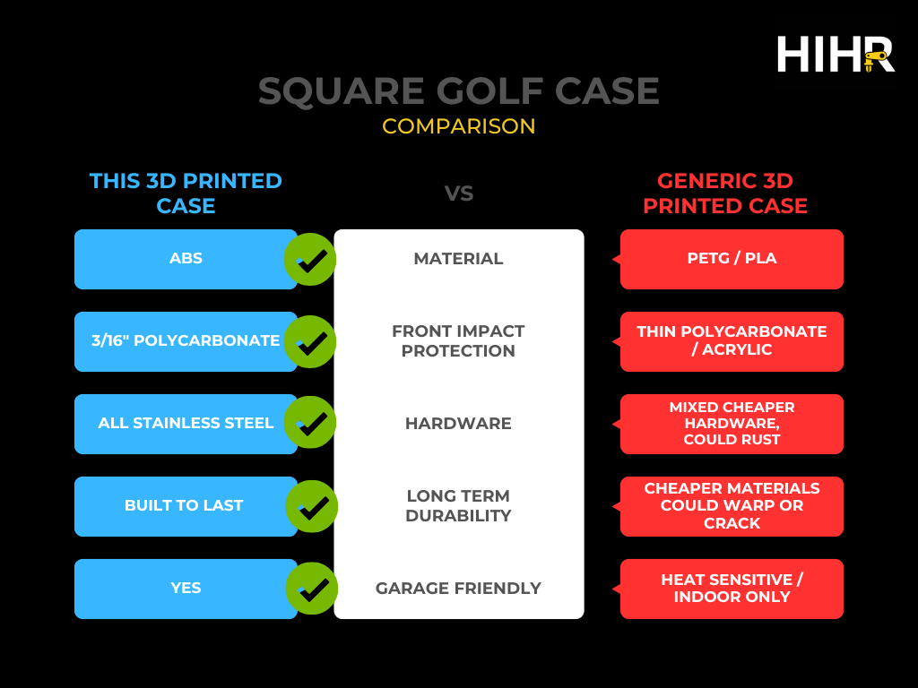 Protective Case For Square Golf Launch Monitor - Full Polycarbonate Front With Adjustable Leveling Feet