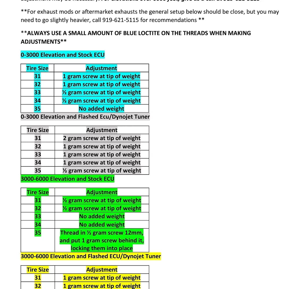 RCOR KRX 1000 adjustable clutch weight kit HIHR Offroad