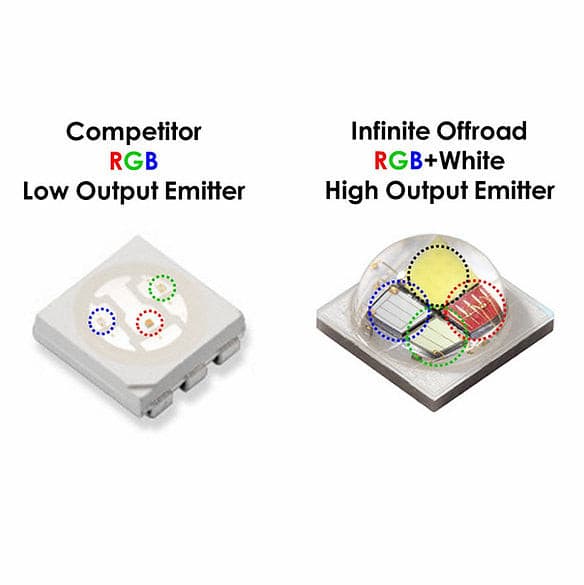 Infinite Offroad UTV - RGB+W Rock Light Kit.